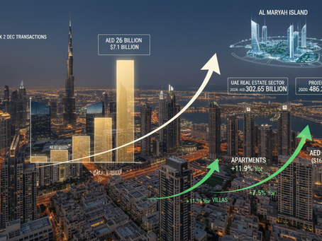 Dubai real estate market recorded AED 26 billion worth of transactions in the second week of December.