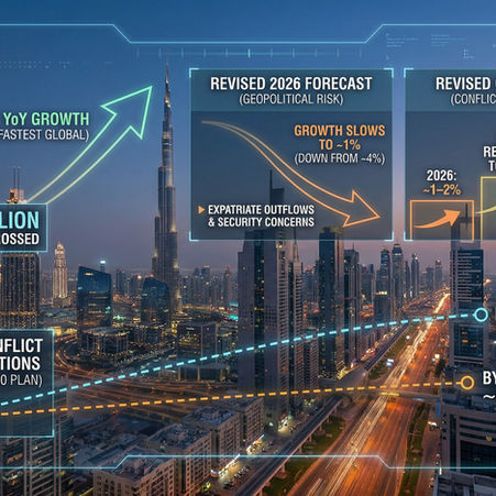 Dubai's population growth trajectory