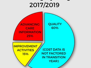 Improving Patient-Centered Outcomes