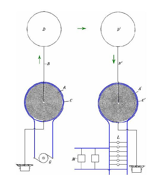 Original Patentzeichnung mit Ergänzungen in blau und grün