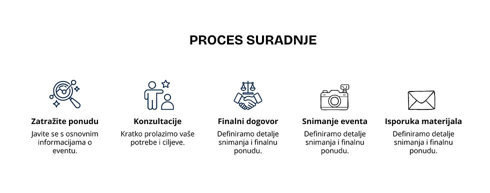 Green and Blue Simple Sales Process Presentation (1).jpg