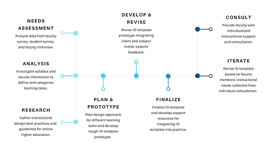 NYLS ID Project