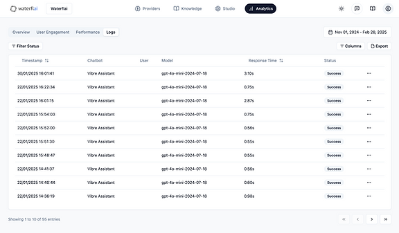 Waterflai logs interface
