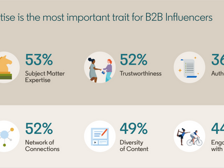 What is a B2B Influencer and Why Every Business Needs One