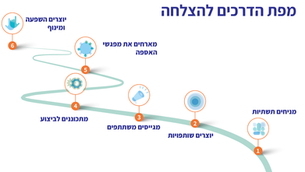 אספות אזרחים 2026 - יצאנו לדרך (8/1/26)