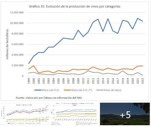 Crisis en el Vino 2023