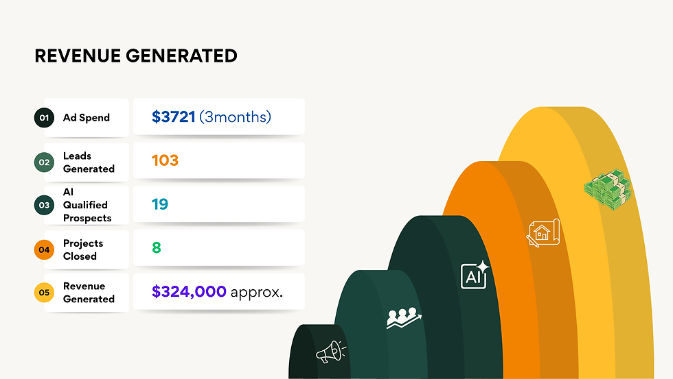 REVENUE GENERATED 2 (4).png