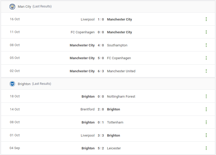 Man City vs Brighton Prediction content media