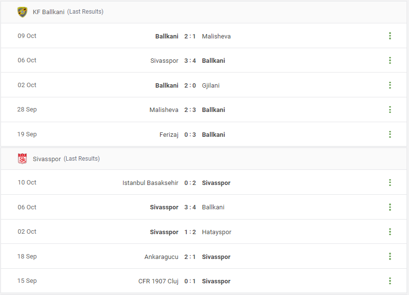 KF Ballkani vs Sivasspor Prediction content media