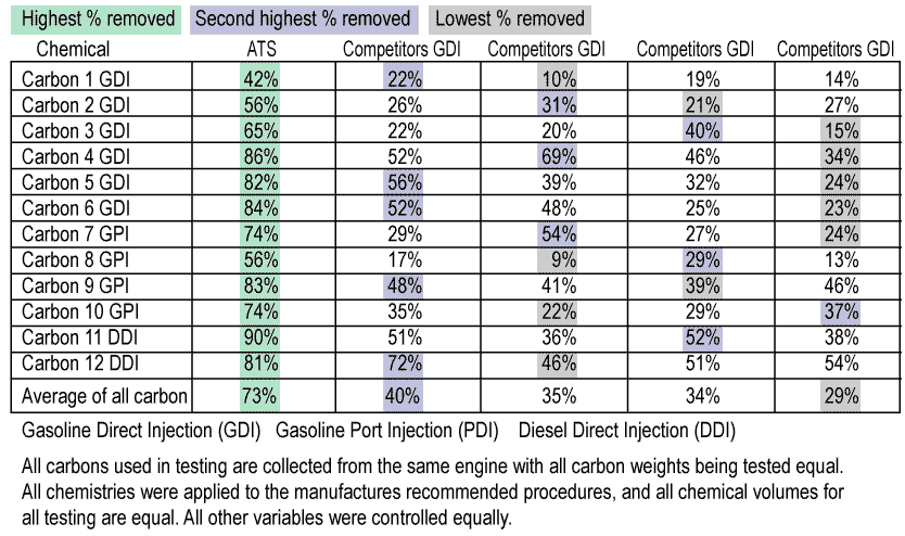 testing-chart.gif
