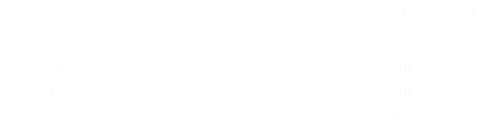 Golosi Cat Manzo & Riso