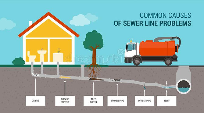 common-causes-sewer-line-problems-common-causes-sewer-line-problems-infographic-sewer-truc