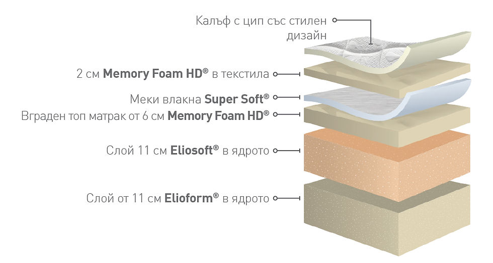 Миниатюра: ARMONIA DUAL