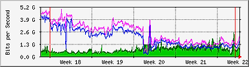 mrtg-geant2-month (1).png