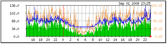 apache_mrtg_01.webp