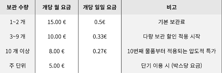 독고달이 표 (짐보관).png