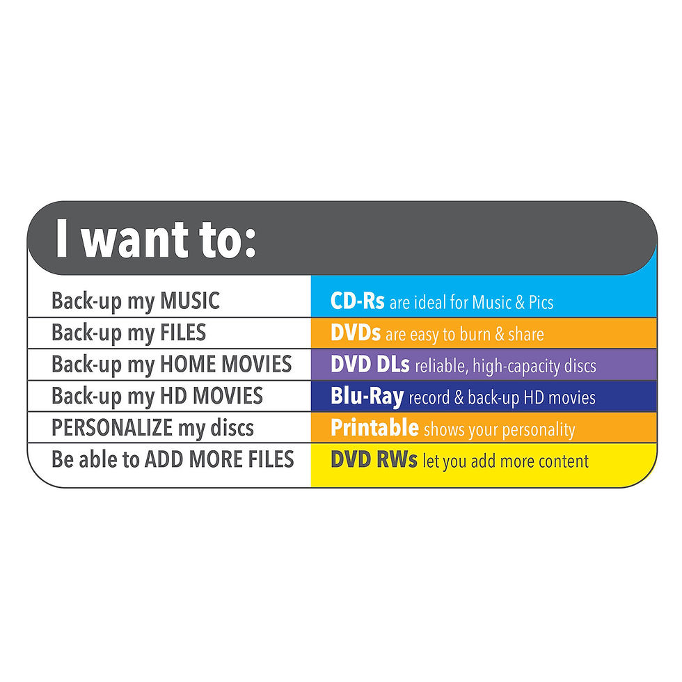 Thumbnail: Verbatim DVD-R 4.7GB 120Min DVD-R Spindle