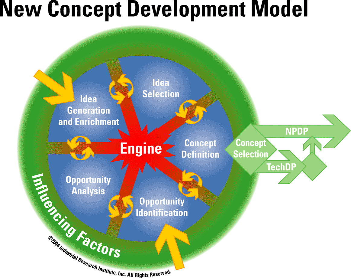 Systems concept. Concept of Development. Developing Concept. Концепт системы это. Концепт здоровья организация.