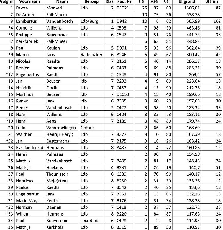 Val-Meer 1800 1970 kadaster 1.jpg