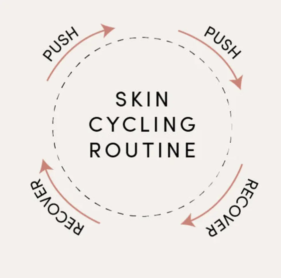 Cildinizi Yorulmadan Yenileyin: SkinCycling Nedir ve Nasıl Uygulanır?