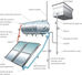 Aquecedor solar