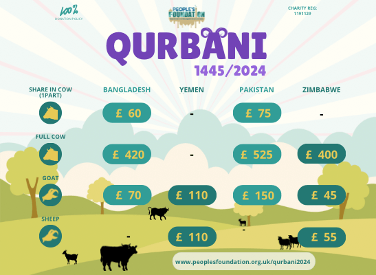 Qurbani 2024 | People's Foundation