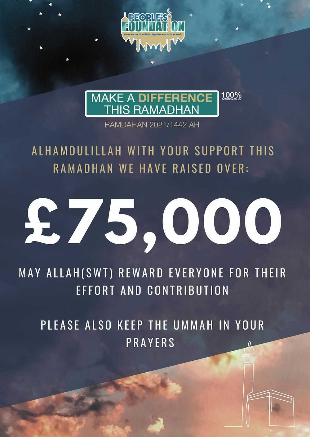 Ramadhan 2021 Summary - Peoples Foundation