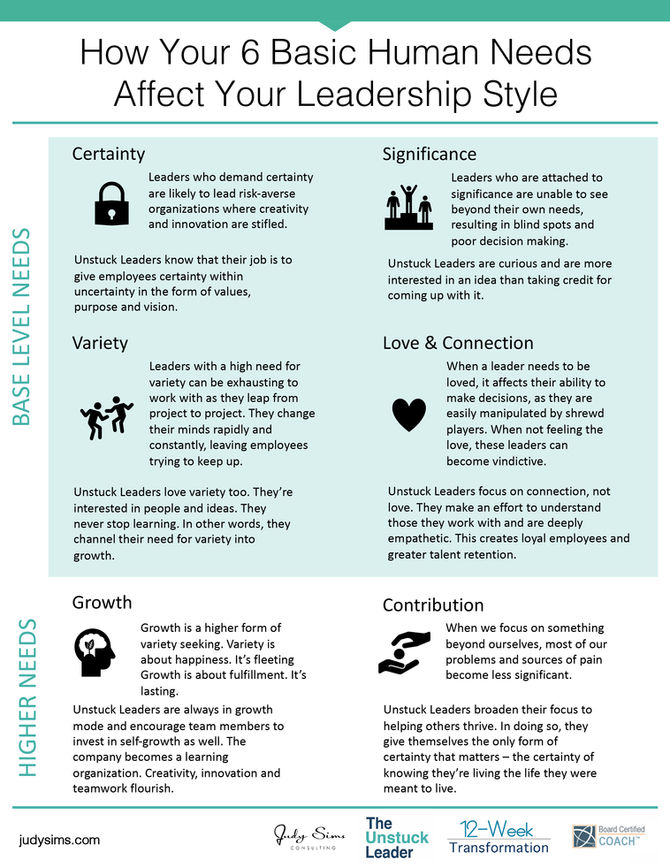Infographic: How Your Six Basic Human Needs Affect Your Leadership Style