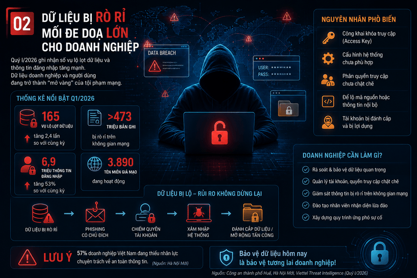 Dữ liệu đang là mỏ vàng cho các hackers