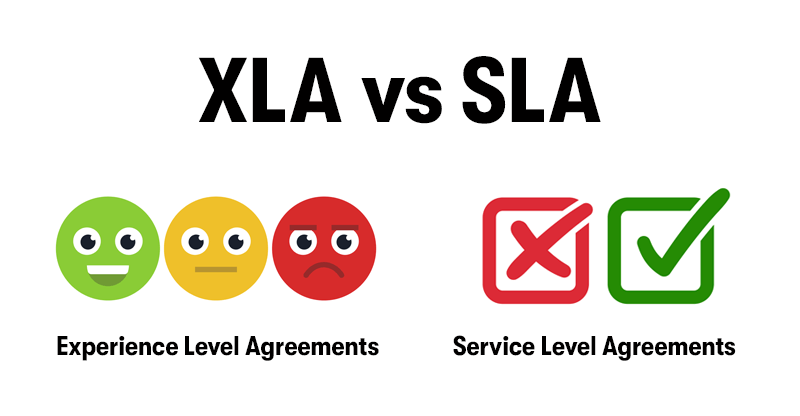 Đã đến lúc chuyển từ SLA sang XLA