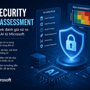 AI Security Risk Assessment