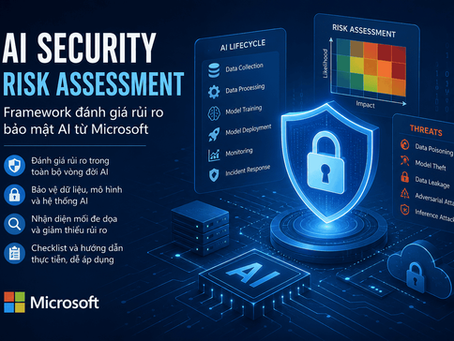 AI Security Risk Assessment
