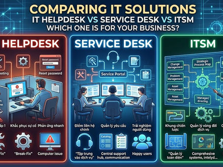 Phân biệt IT Helpdesk, Service desk và ITSM