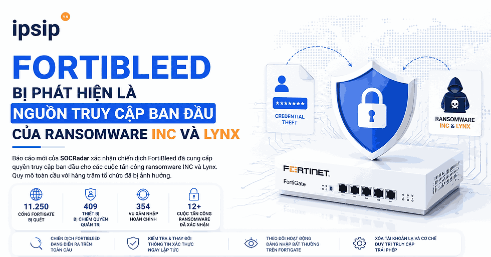 FortiBleed bị phát hiện là nguồn truy cập ban đầu của ransomware INC và Lynx