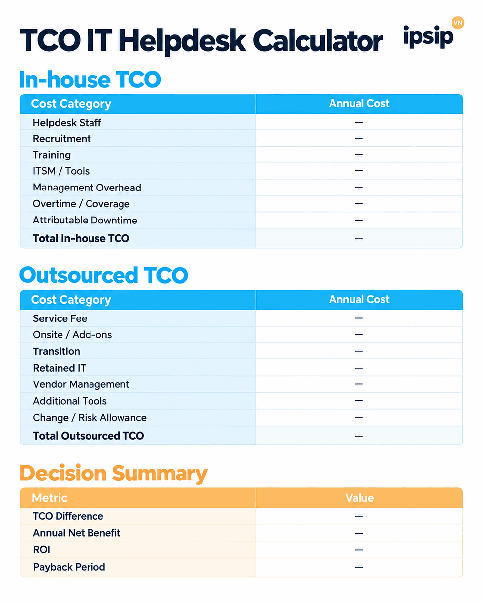 it-helpdesk-tco-calculator-cfo