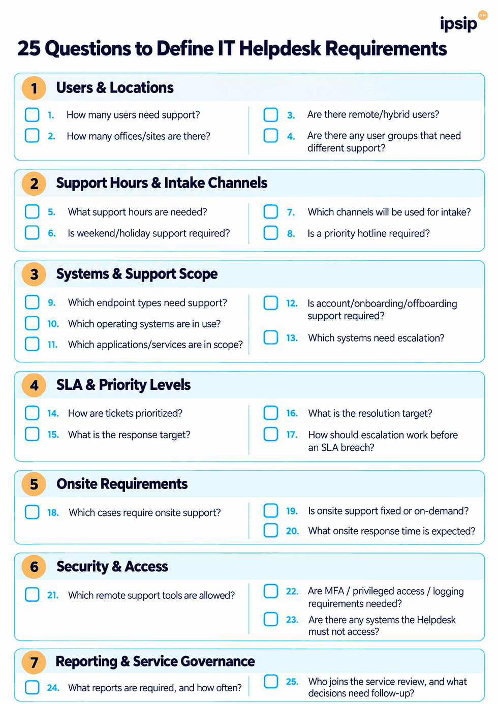 25-questions-to-define-it-helpdesk-requirements