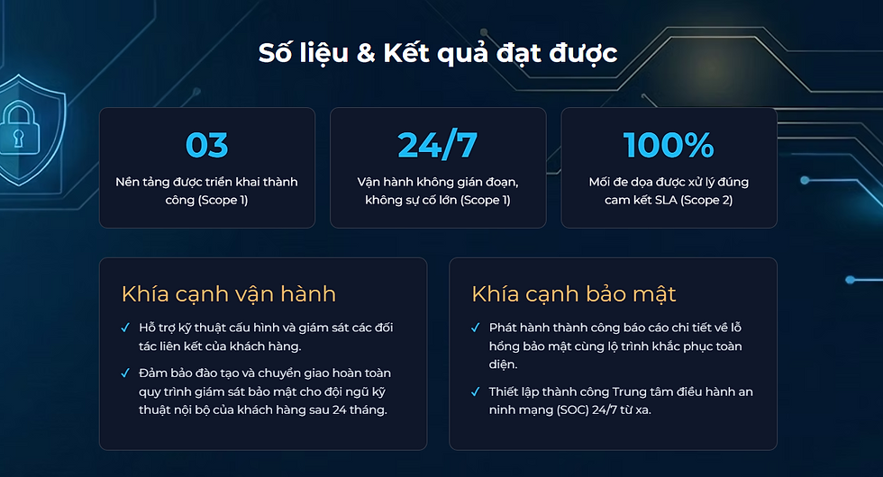 Thành tích đạt được từ dự án vơi SBI