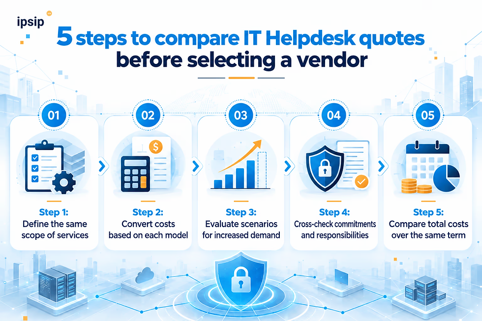 how-to-calculate-it-helpdesk-pricing