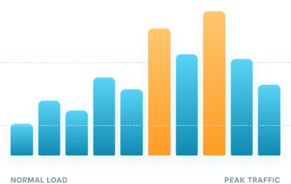 chart-cot-phan-01.png