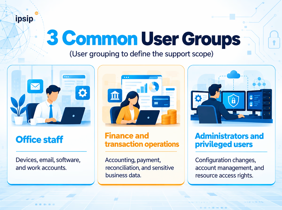it-helpdesk-fintech