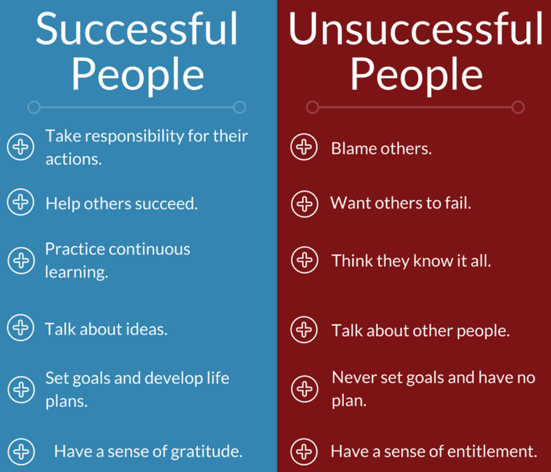 TRUST THE PROCESS… content media