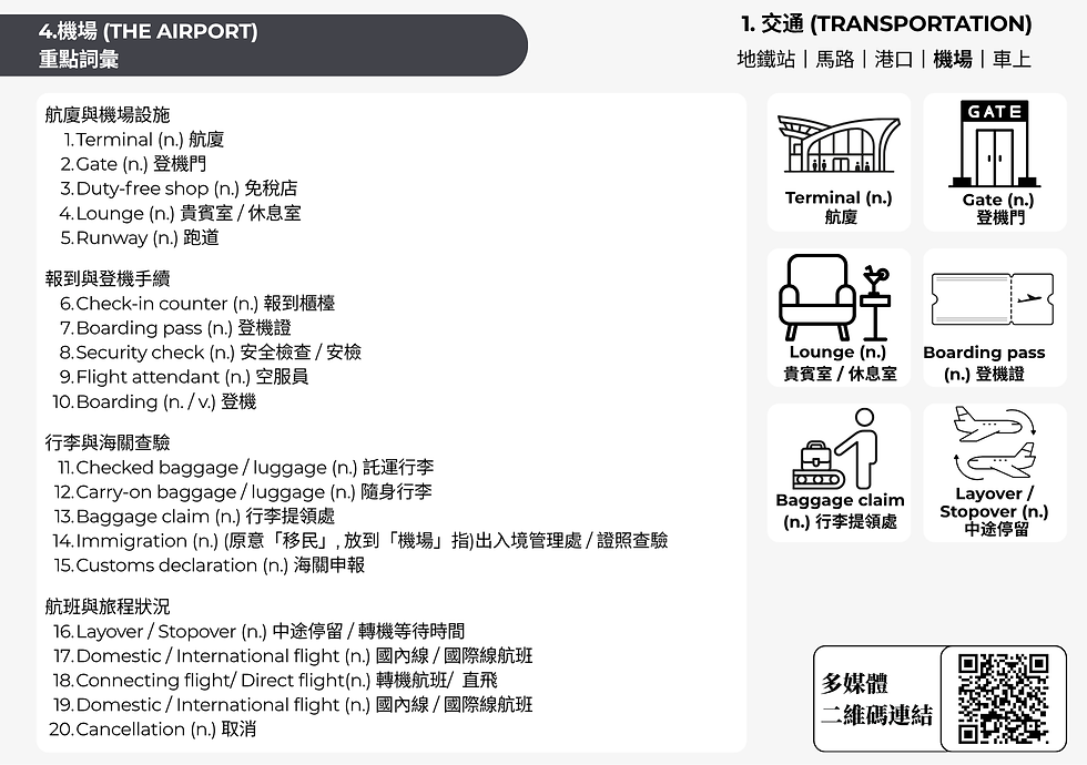 縮圖：交互式筆記_英語三十篇必背文章