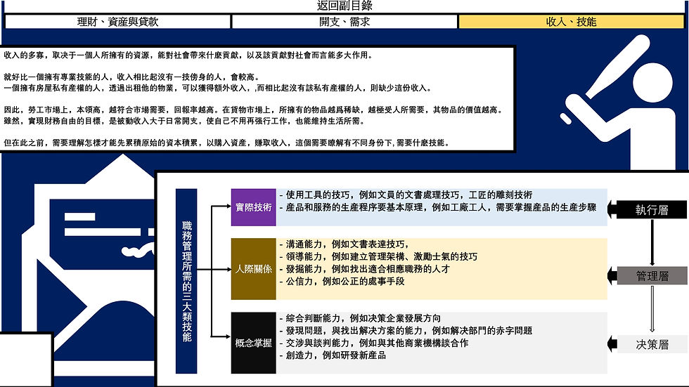 ZWAP_內容行銷_1_抉擇、策略與理財 (4)_page-0056
