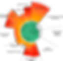 Launching Responsible Alpha’s Planetary Boundaries Series 