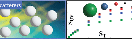Effects of Cascading Optical Processes: Part I