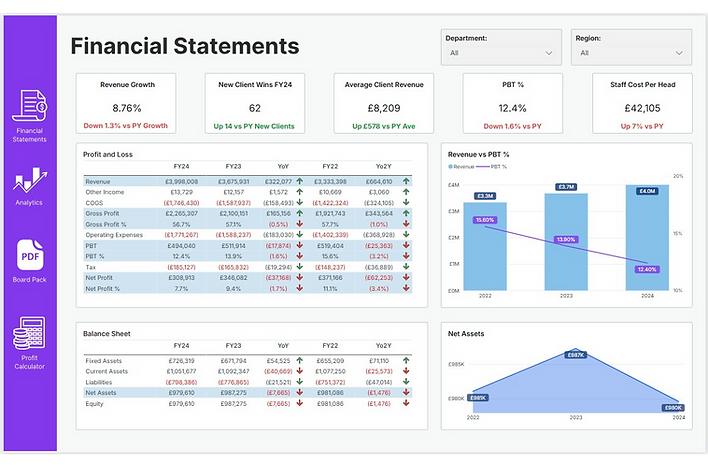 Image showing power bi financial statements analysis onmetrix