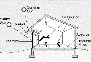 passive home.gif