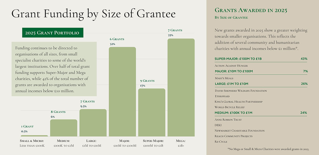 Funding by Size.jpg