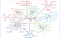 Géneros_por_familias