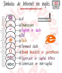 Internet symbols